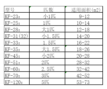 常州空调维修